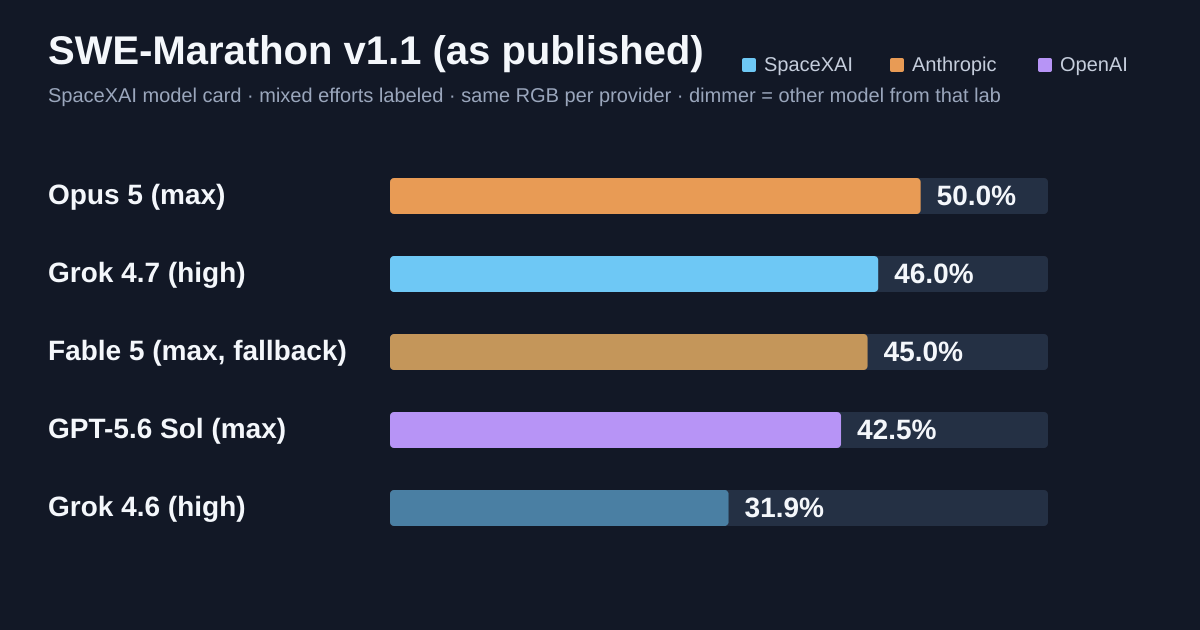 SWE-Marathon v1.1 as published
